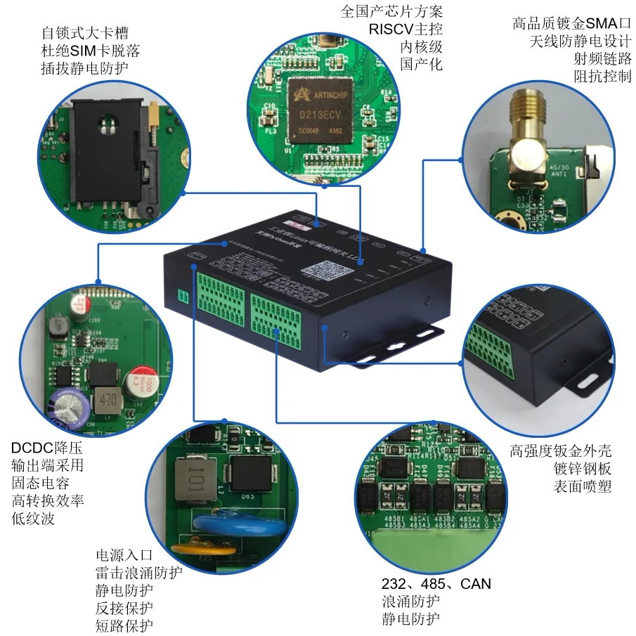 Industrial Gateway RTU National RISC-V 4G 5G Redcap Python Programmable ModbusLD1