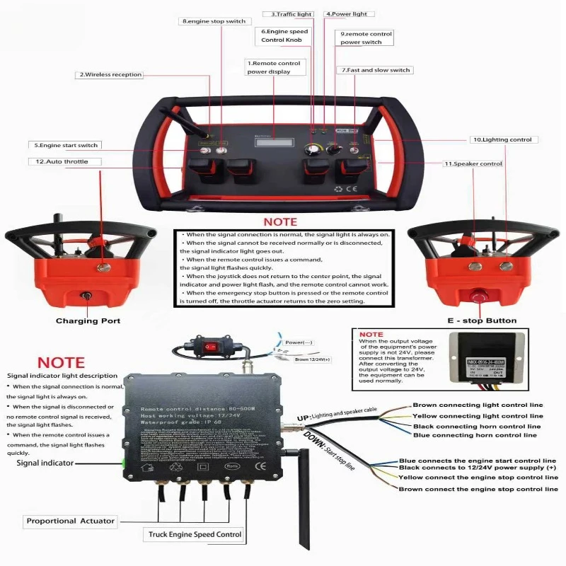 Industrial Wireless Crane Remote Control System Multi Channel Hydraulic Lifting Machine Radio Controller Set
