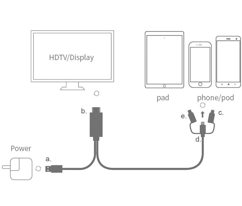 Adaptador de Cable HDMI USB C para ios, Micro USB a HDMI, compatible con proyector de TV HD, convertidor de Audio y Video para iPhone y Samsung