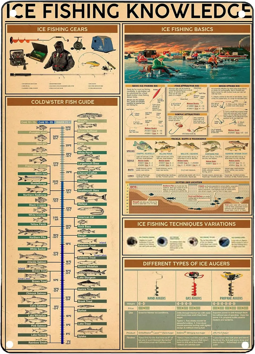 Panneaux métalliques de style vintage, panneau métallique personnalisé « Connaissance du pêche à la glace », panneau métallique non encadré, cadeau pour les amateurs de pêche à la glace, panneau « H » pour la pêche