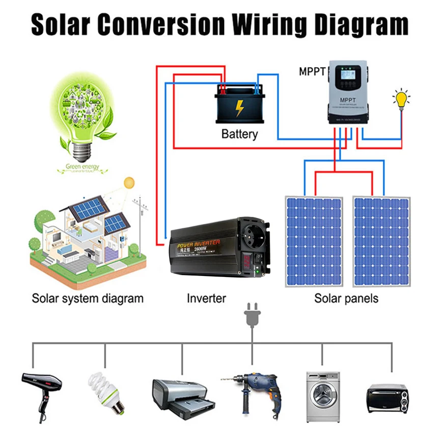 Imagem -02 - Inversor Puro da Onda de Seno do Agregado Familiar 12v 220v 3000w 4000w Poder 12v 24v 48v 60v a 110v Conversor 220v Inversores Solares do Carro