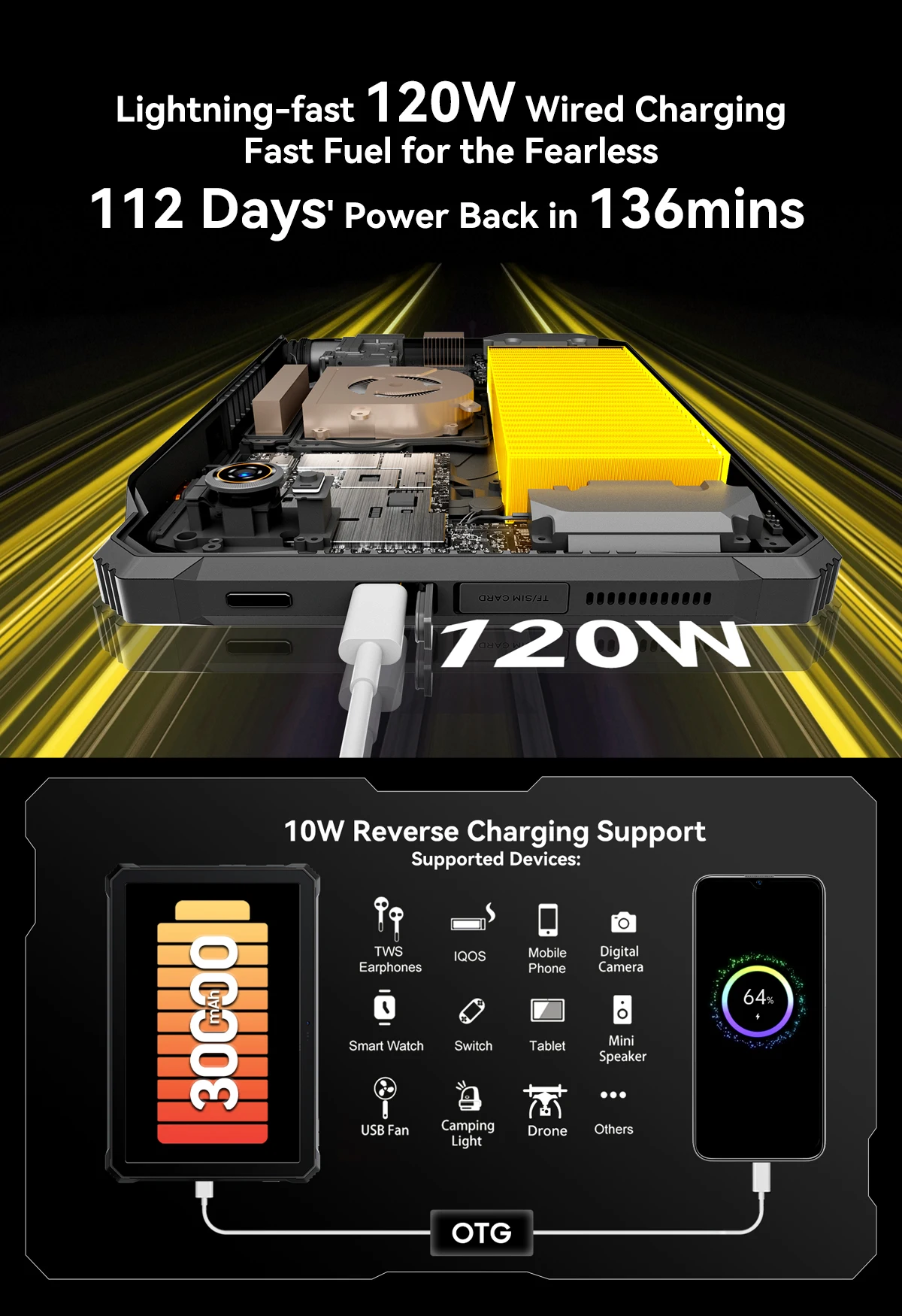 Blackview Active 12 Pro Rugged Projector Tablet 11" Android 15 5G Tablet Dimensity 7300 36GB RAM 256GB 30000mAh 120W