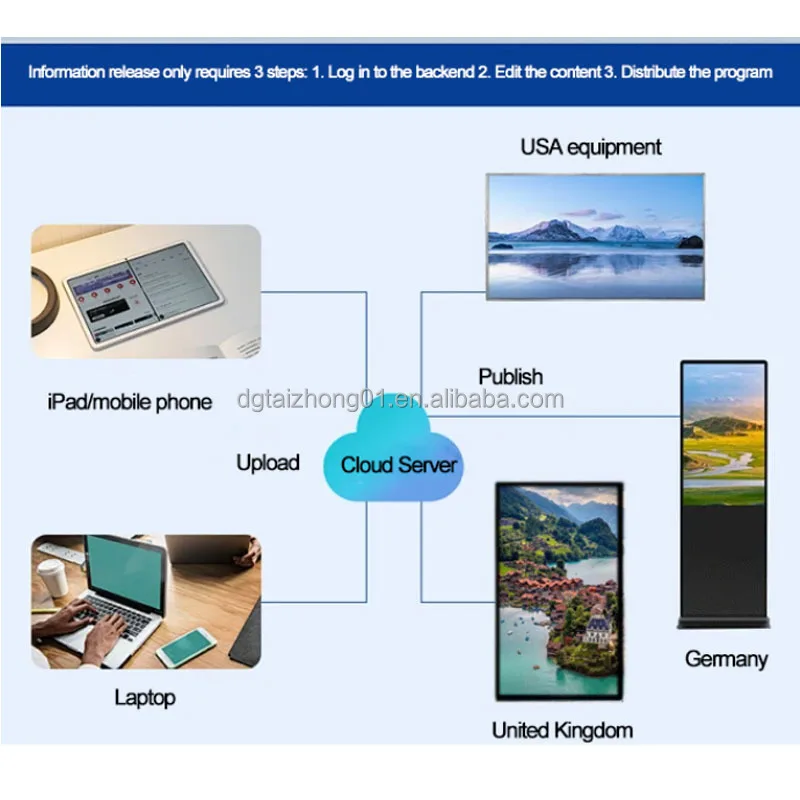 18.5-55Inch  Intelligent Interactive Whiteboard with windows & Android Touch Screen   For Advertising Publish