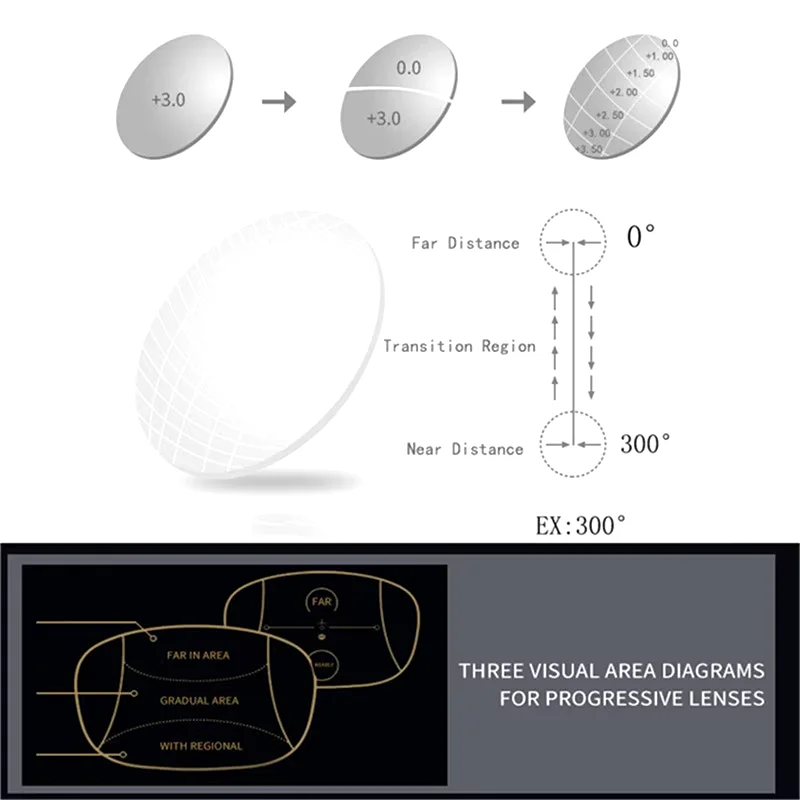 Retro Anti Blue Rays Progressive Multifocal Reading Glasses Men Women Near Far Sight Eyeglasses Computer Goggle Eyewear gafas