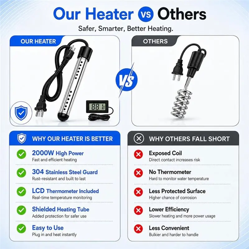 Stainless Steel Immersion Water Heater(2Pcs), 2000W Submersible Bucket Heater With Digital Thermometer For Pool Heating-US Plug