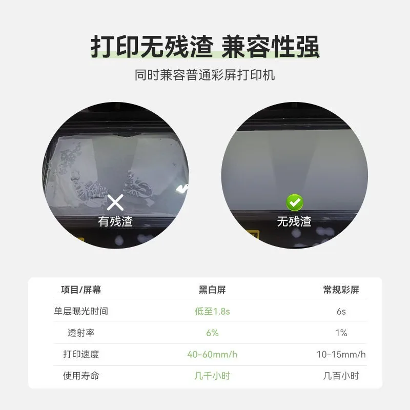 405nm UV‑Curing 3D Printing Material Bio‑Based Resin Compatible Large‑Format Monochrome LCD for Fine‑Detail Output