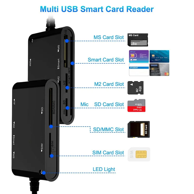 -A25M USB 3.0 قارئ بطاقات متعدد 6 في 1 Smart/MS/M2/TF/SIM/SD قارئ بطاقات الصورة USB3.0 قارئ بطاقات