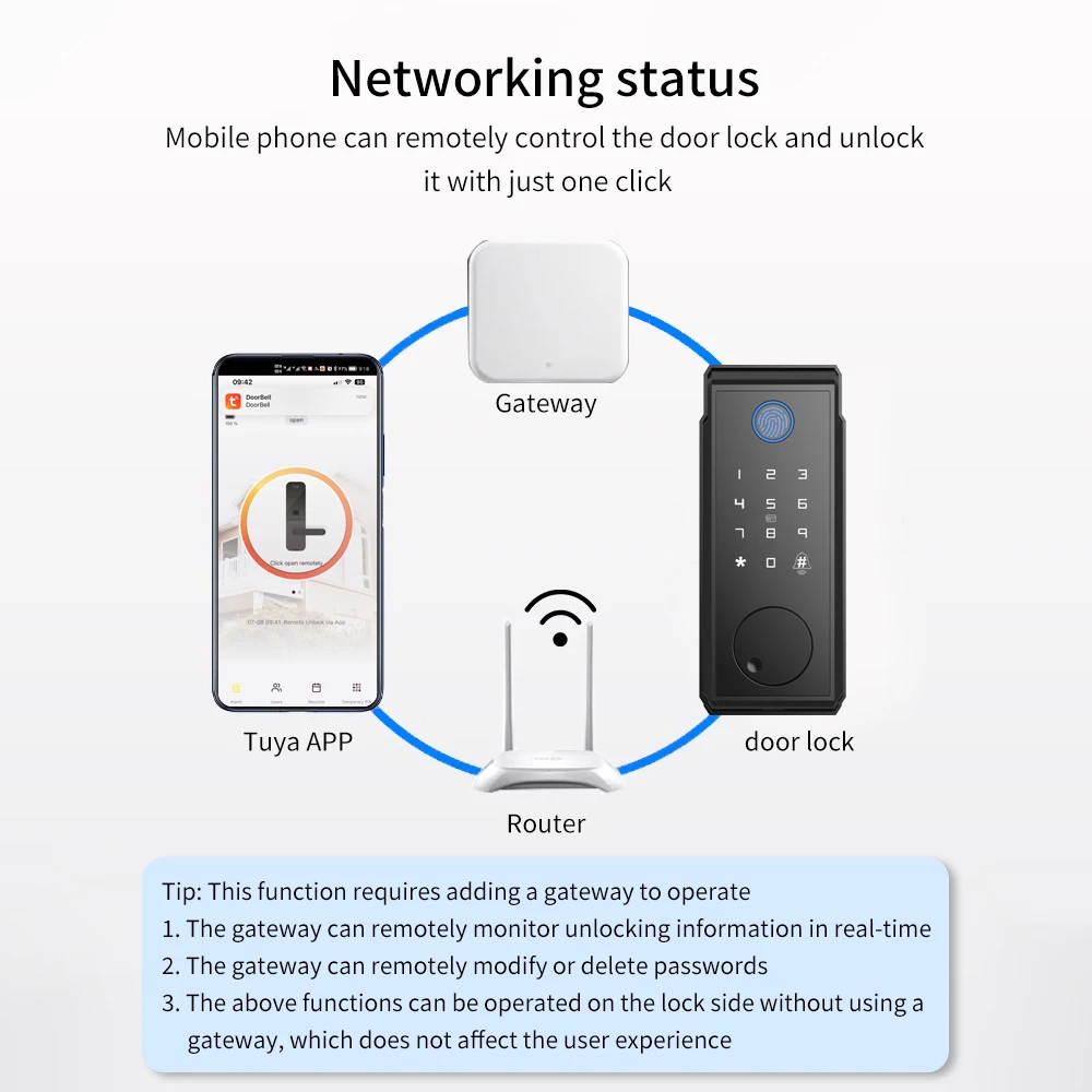 Imagem -05 - Tuya Smart Fingerprint Door Lock Keyless Entry Built-in Wi-fi Deadbolt Smart Door Lock Nenhuma Ponte Necessária Fácil Instalação