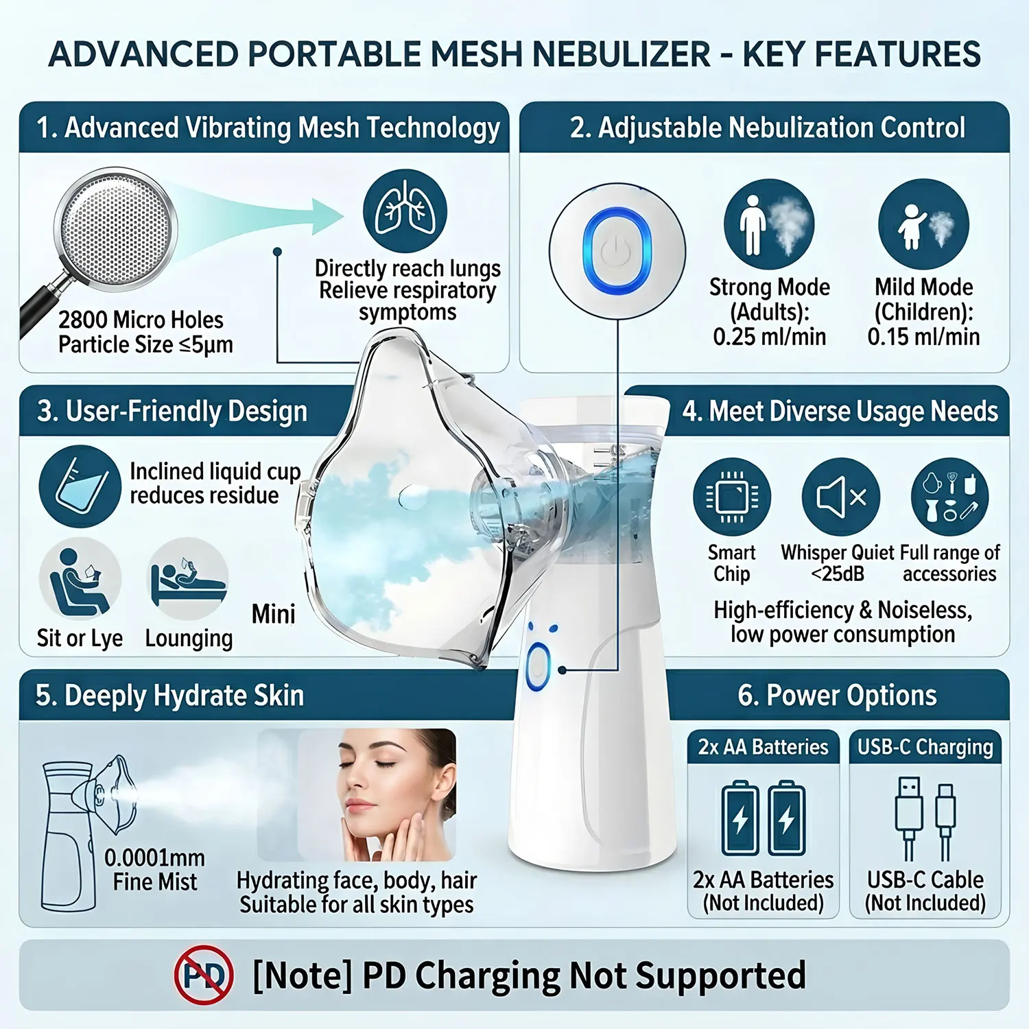 Mini nébuliseur médical portable en maille : Inhalateur d'asthme portatif, atomiseur, pour les soins de santé des enfants et l'utilisation domestique comme humidificateur