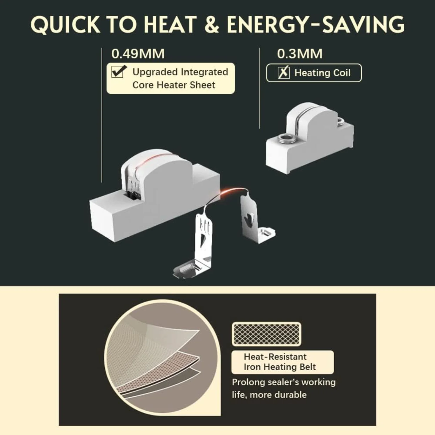 Mini Bag ,  Heat Vacuum , 2 in 1 Heat  and  with Lanyard, for Snack Plastic  Bags Cookies - Battery Not Included