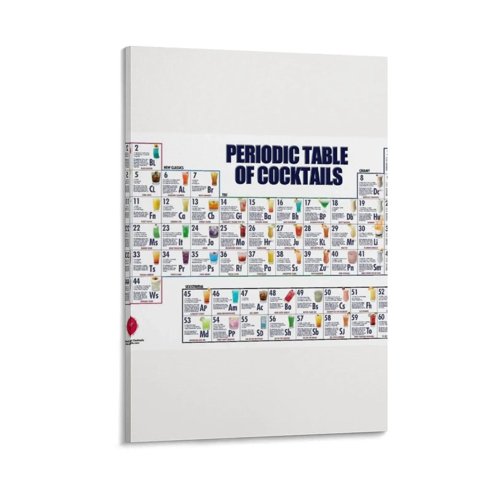 

Periodic Table of Cocktails Cocktail Poster Canvas Painting wall art wall decoration paintings