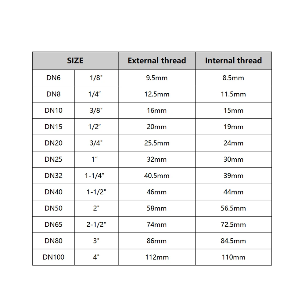 BSP Internal Thread Reducer - SS304 Leak-Proof for 1/8\