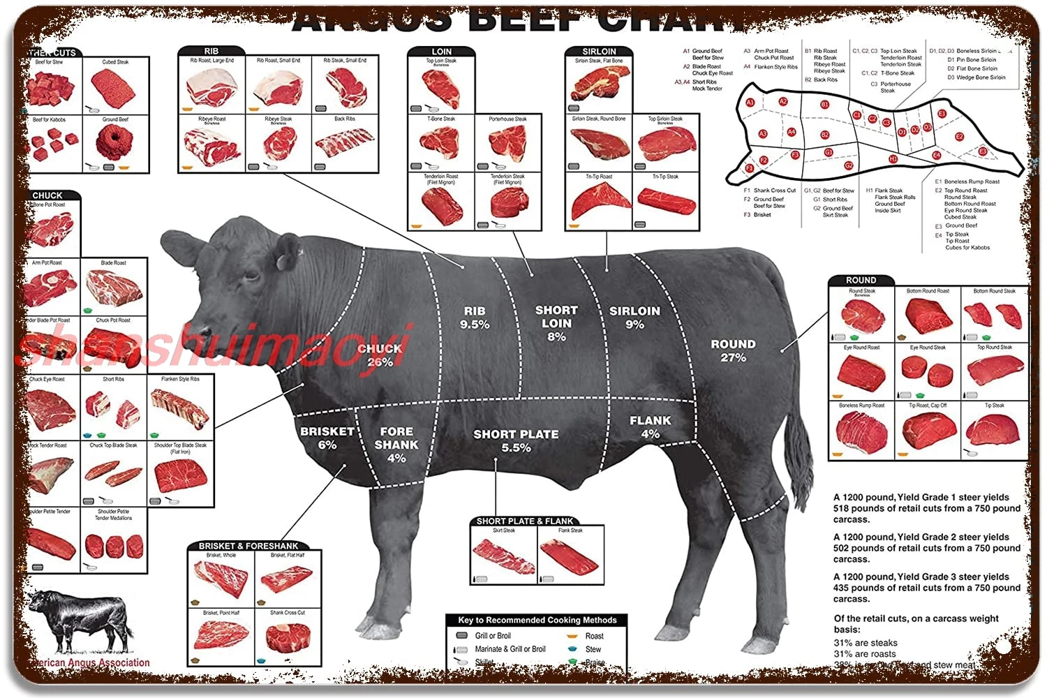 STOOKI Angus Beef Cuts Of Meat Butcher Chart Poster Metal Sign Vintage Tin Signs Wall Decor Decoration for Home Kitchen  SH sign