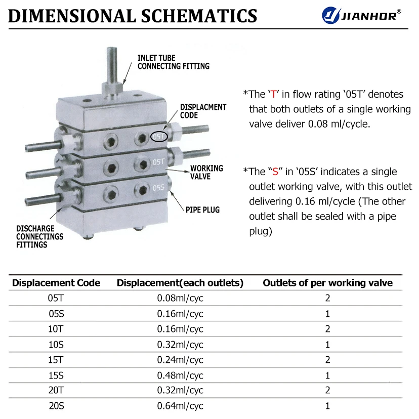 JIANHOR 1000 Series 6-16 منافذ توزيع مشعب صمام المقسم التقدمي لنظام التشحيم التلقائي