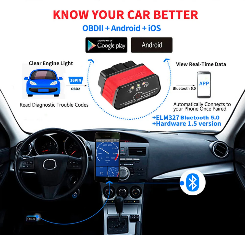 1PC Bluetooth 5.0 OBD2 Fault Detector Vehicle Engine Diagnostic Instrument Auto Car Diagnostic Tools ODB2 High For Android/IOS image 3
