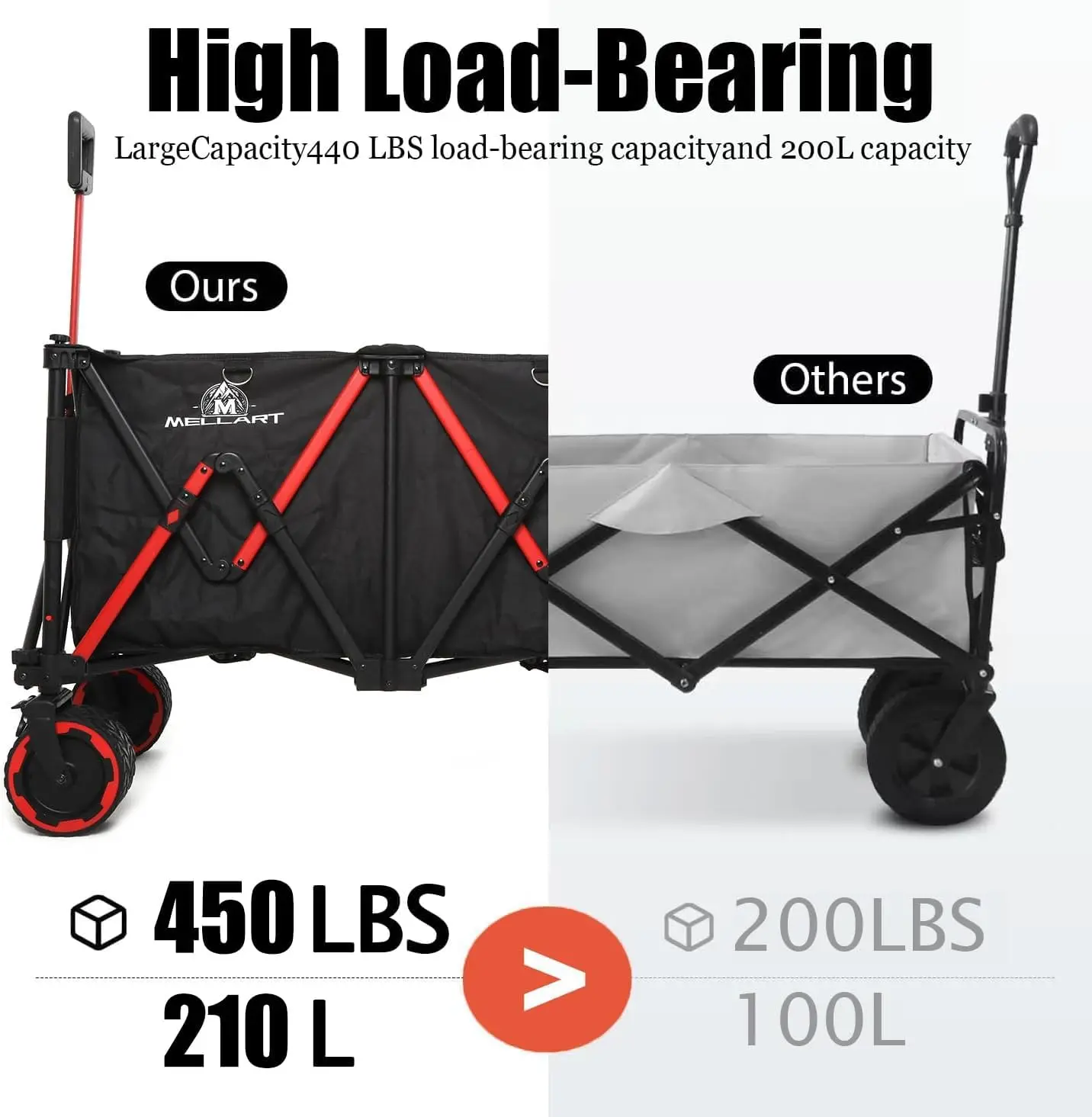 450lbs Collapsible Wagon Cart with Brake, 45'' Ultra-Large Wagons Carts Foldable, Heavy Duty Folding Wagon