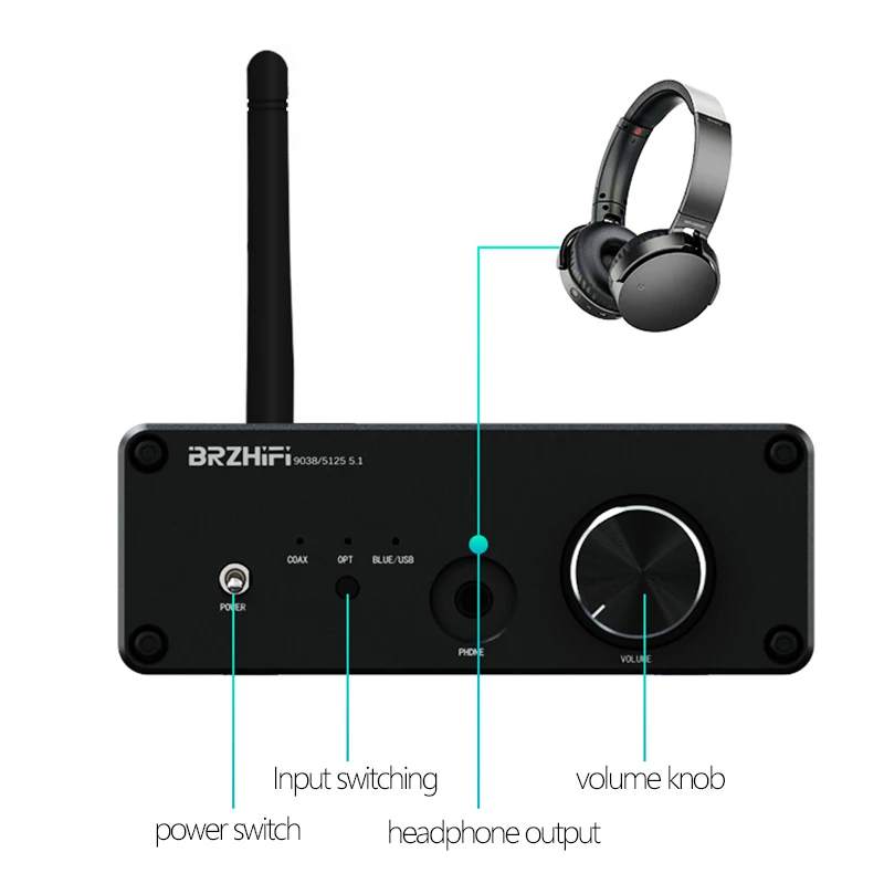 Bluetooth Receiver ES9038Q2M Decoder Bluetooth 5.1 HiFi Home Sound Amplifier QCC5125 APTX-HD Fiber Coaxial OPA1612