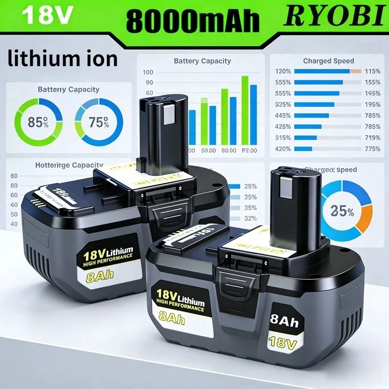 Nouvelle batterie au lithium puissante RYOBI 18V 6.0AH 8.0Ah P104 P105 P107 P108 P109 à faible autodécharge, compatible avec tous les outils 18V