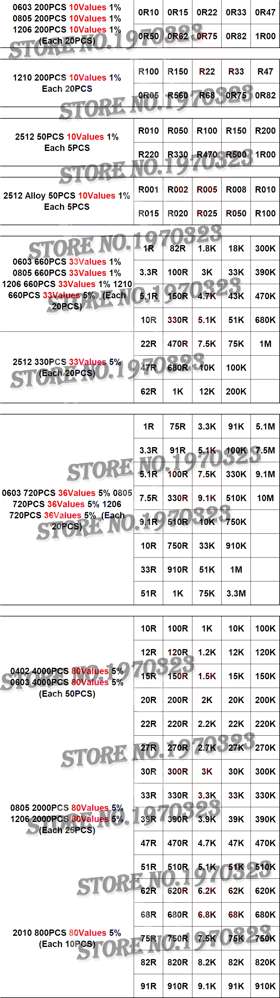 33Values 0402 0603 0805 1206 1210 2512  SMD Resistor Kit Assorted Kit 1ohm-1M ohm Sample Kit 80Values 36Values 10Values