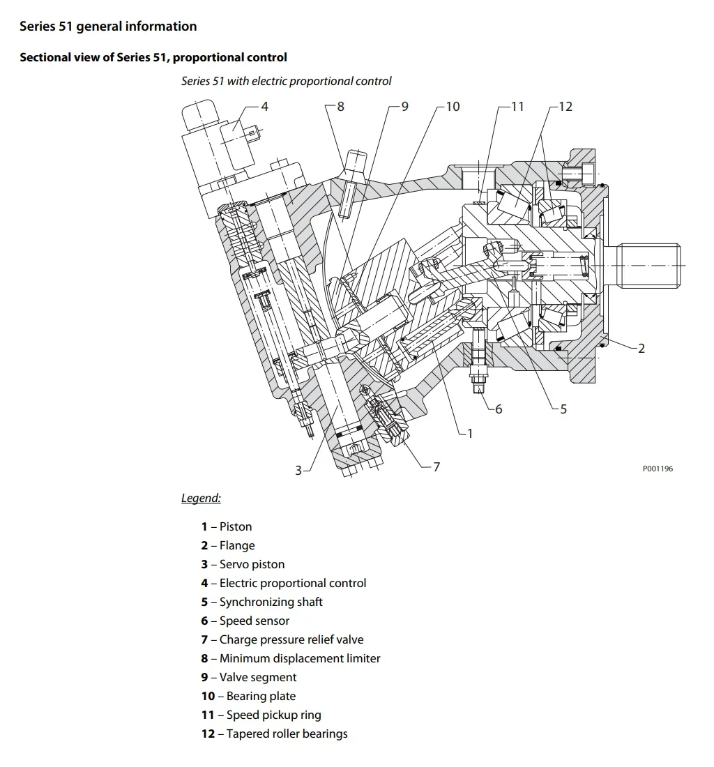 51D160 Hydraulic Mo…
