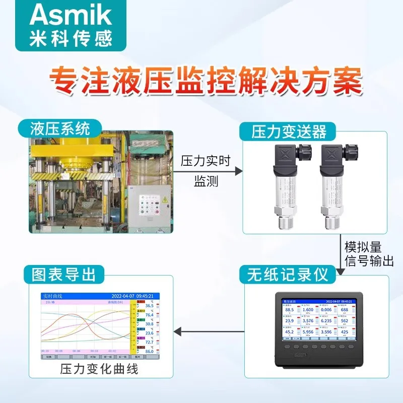 Miko مستشعر الضغط الهيدروليكي محطة هيدروليكية ضاغط الهواء حقن صب آلة المراقبة الهيدروليكية دعم الضغط #3