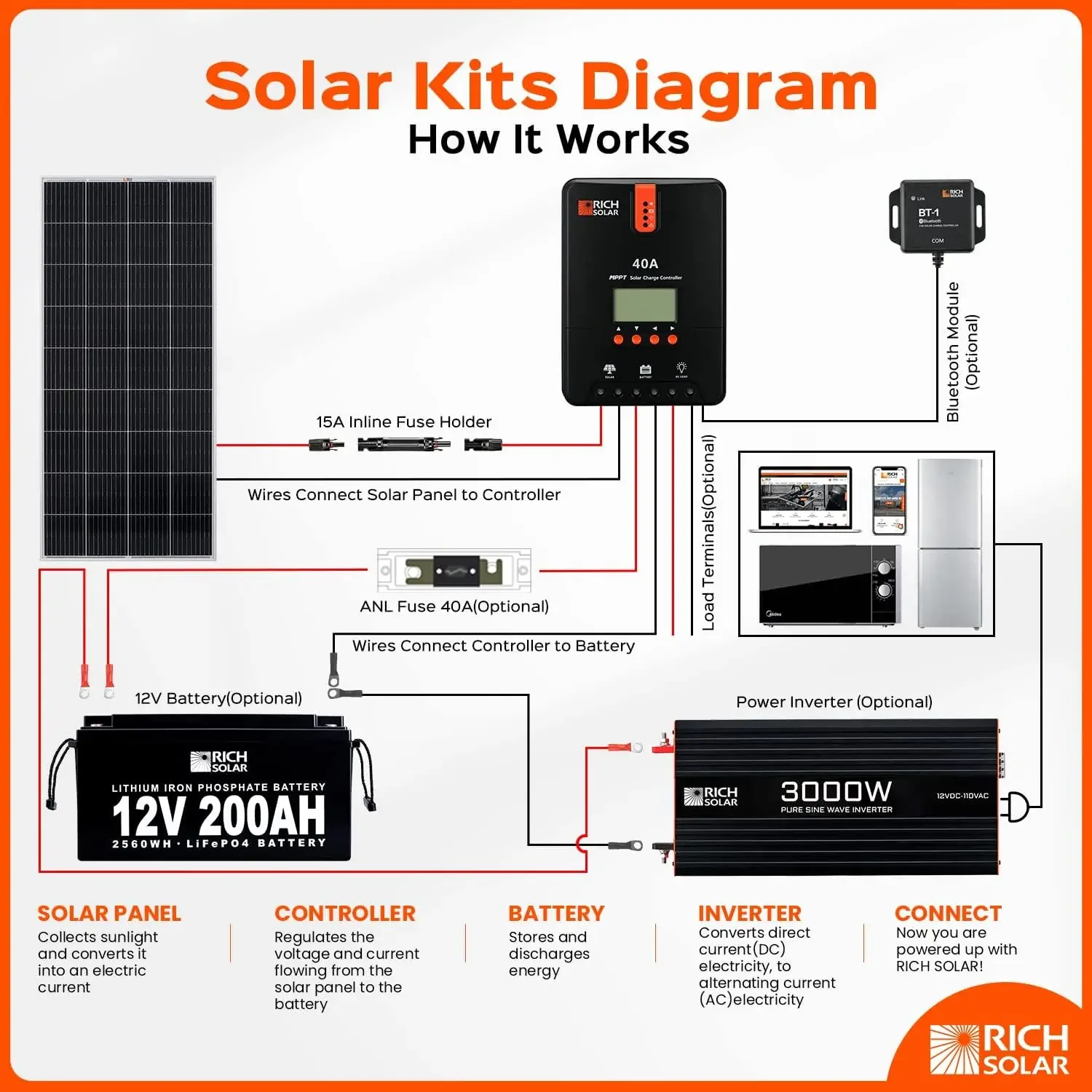 200 Watt 12 Volt 9BB Cell Monocrystalline Solar Panel High Efficiency Solar Module for RV Trailer Camper Marine Off Grid