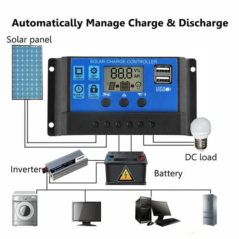 Imagem -05 - Painel Solar Kit Controlador Completo 12v Carregador de Energia Portátil Bateria do Banco Camping Barco do Carro Placa Flexível 100w