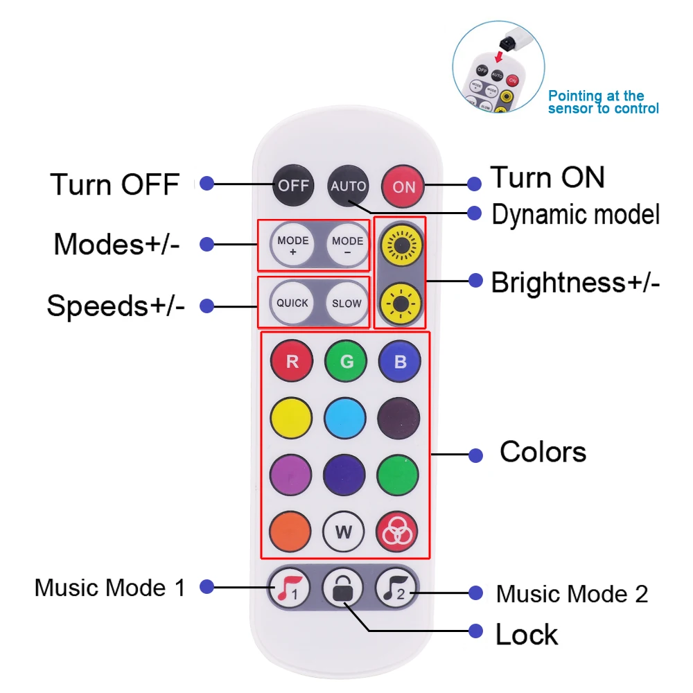 220V 110V 5050 RGB LED Strip Light Wifi Wireless 24key Remote Control White Waterproof 60led/m Flexible Led Ribbon Lights Decor