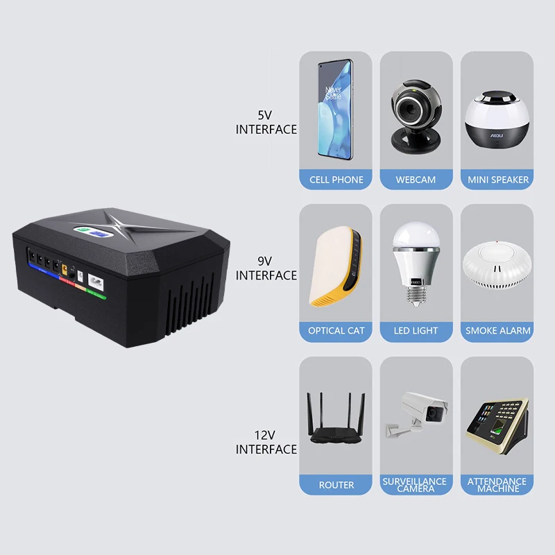 Mini DC UPS USB WiFi Router Modem, Banco de Potência da Bateria Linear, Fonte de Alimentação para Modem Internet, 20000mAh, 5 Horas, 12V, 5V, 2A