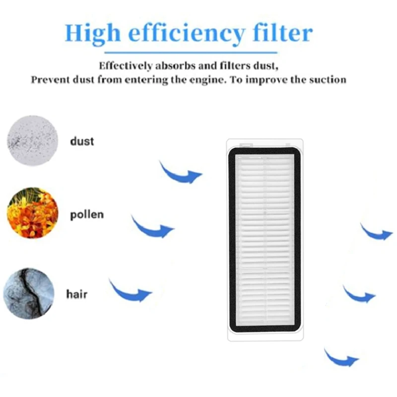 27 PCS Vacuum Cleaner Accessories Fit For Xiaomi Dreame X20 Pro/X20 Pro Plus Robot image 4