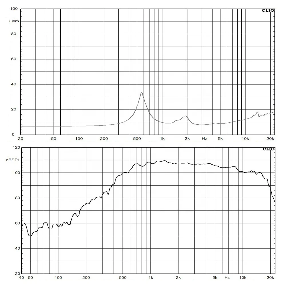 Altoparlante PA con driver a compressione Hf in titanio con magnete in ferrite da 3 pollici