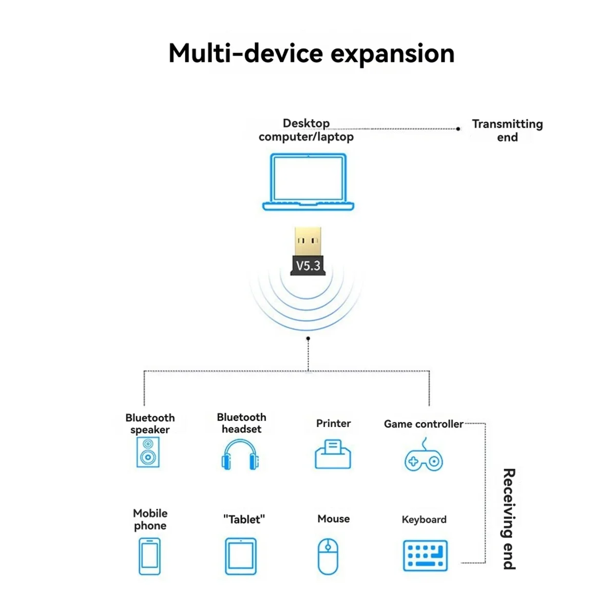 New 3C-Bluetooth 5.3 Adapter for PC USB Bluetooth Dongle Receiver Transmitter for Desktop Laptop Speaker