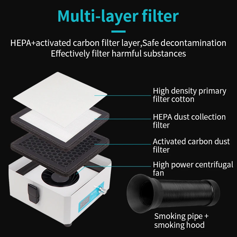 Imagem -04 - Luxianzi-fumar Instrumento Fumaça Absorvente com Esponja de Filtro de Carvão Ativado Gravador a Laser de Corte Solda Extrator de Fumos