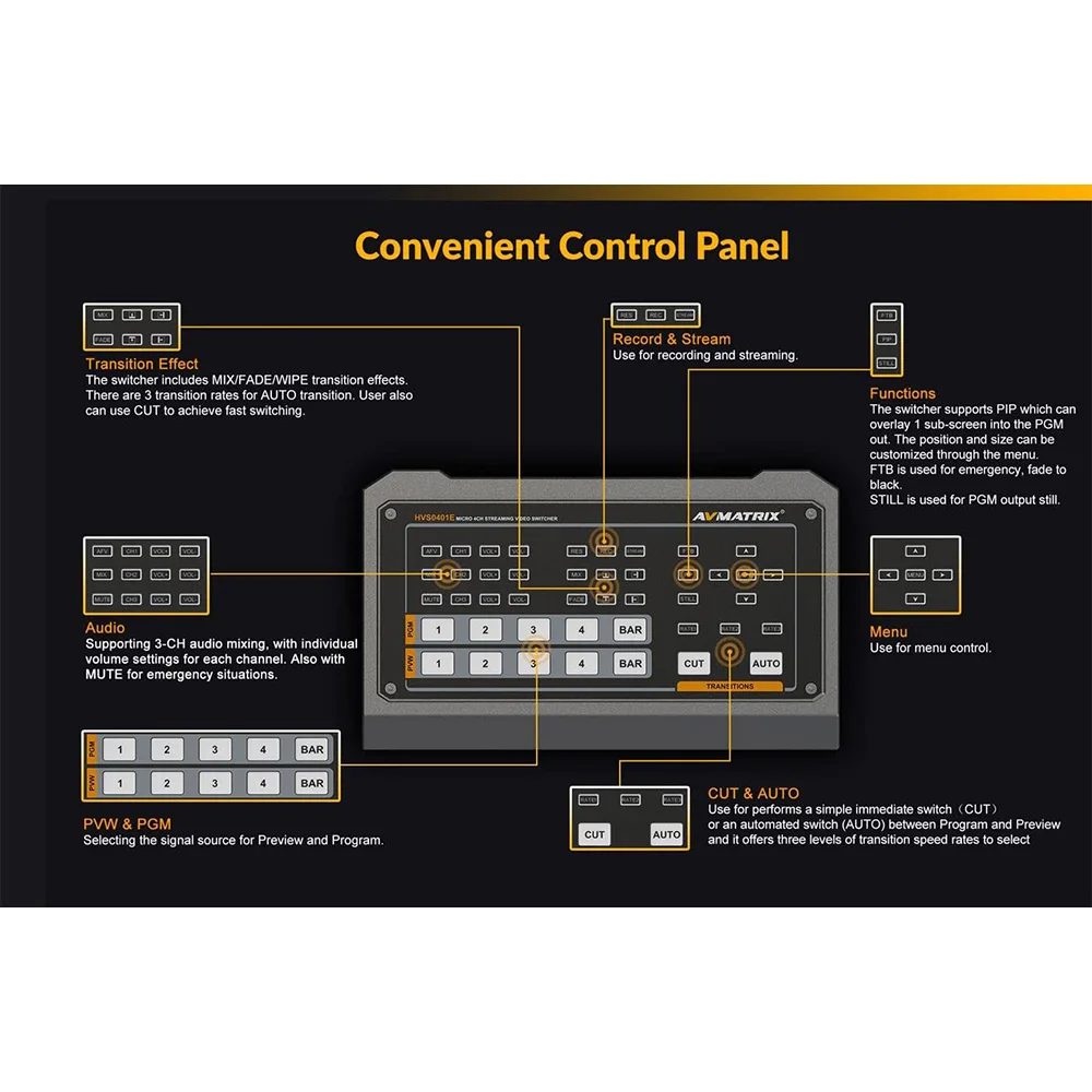 AVMATRIX HVS0401E Micro 4 Channel HDMI DP Video Switcher Mixer 4 Channel Inputs with RTMP Live Streaming and Record