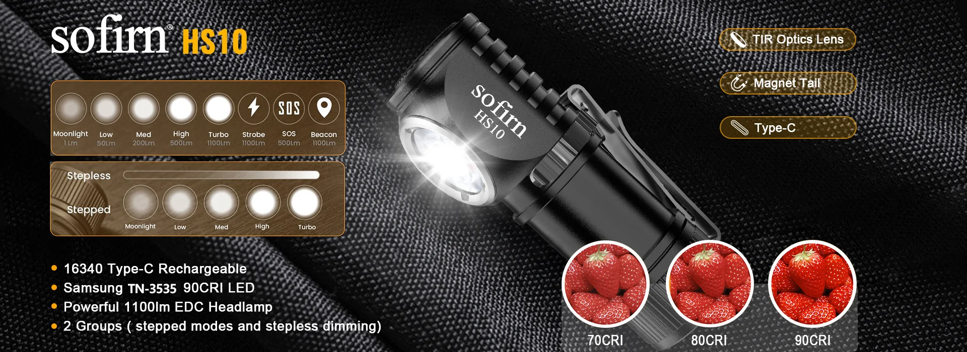 HS10 USB C Rechargeable Mini 16340 Headlamp 1100lm TN-3535 90CRI Angle Flashlight TIR Optics with Magnet Tail 2 Groups