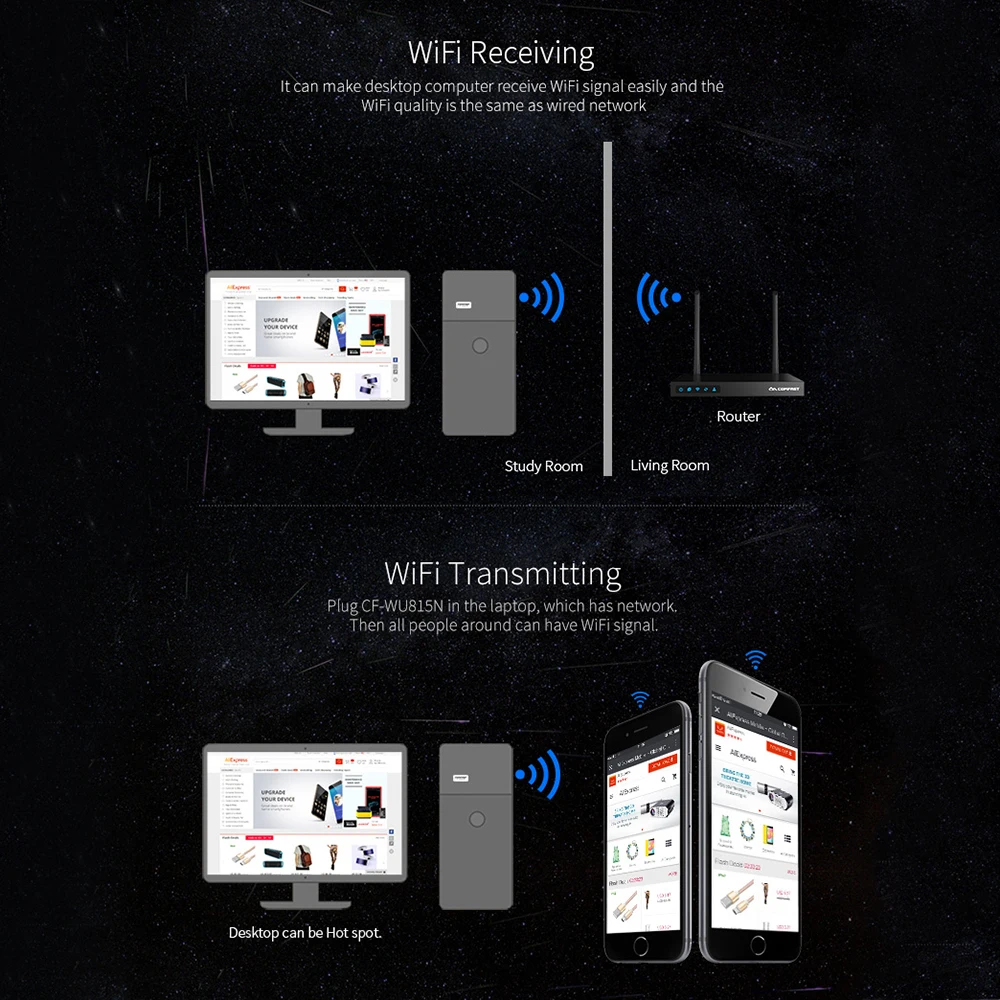 150Mbps 2.412~2.484GHz  Wireless USB WiFi Adapter Ethernet Network Card Wi-Fi dongle USB LAN Wireless PC WiFi Receiver