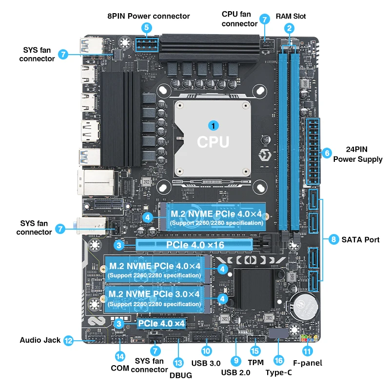 ERYING DIY Gaming Computer Motherboard Kit CPU Core i7 14650HX 16C24T DDR4 Dual NVME M.2 PCIEX16 4,0 Desktop Gamer PC