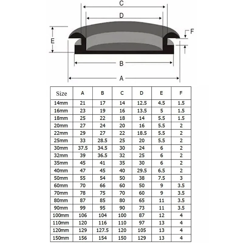 14-100mm Black Single-sided Rubber Blanking Blind Wiring Grommets Closed Dust-proof Coil Hole Rubber Protective Coil Cover