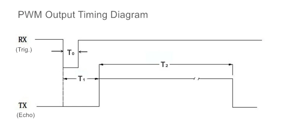 Ultraschall-Ultraschallsensormodul mit einem Bereich von 750 cm zur Entfernungsmessung auf dem flüssigen Flachobjektstand für Arduino Raspberry – Detail 25