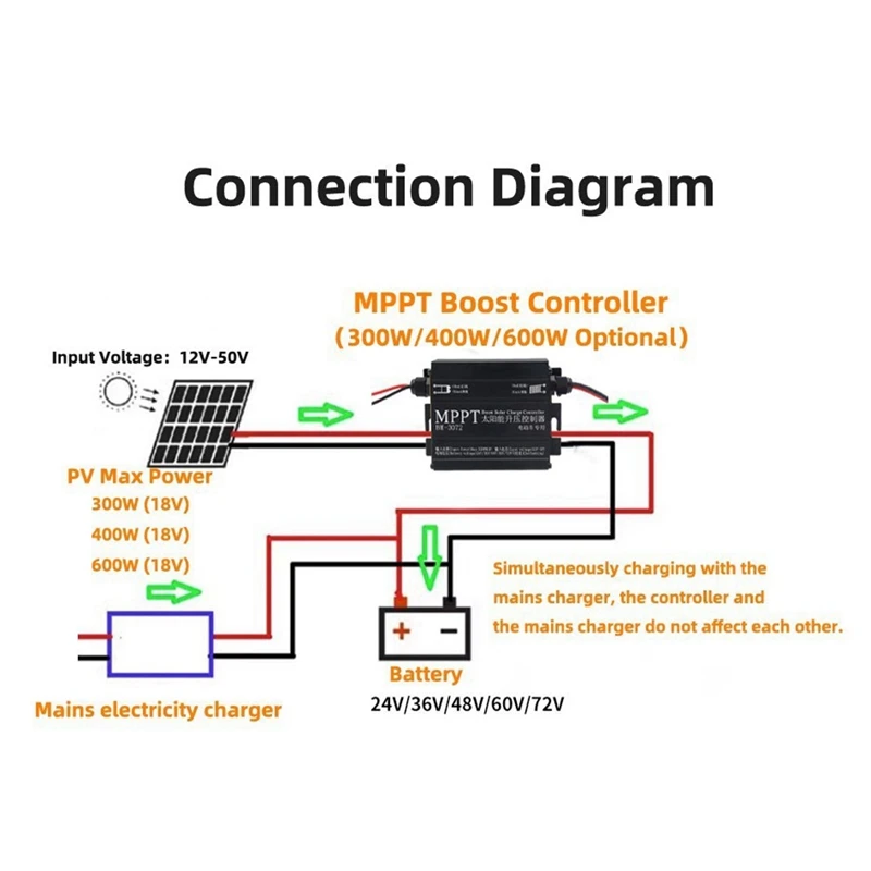 AU67-MPPT 600W Solar Boost Charge Controller For 24V 36V 48V 60V 72V Battery Charger Charge Digital Controller