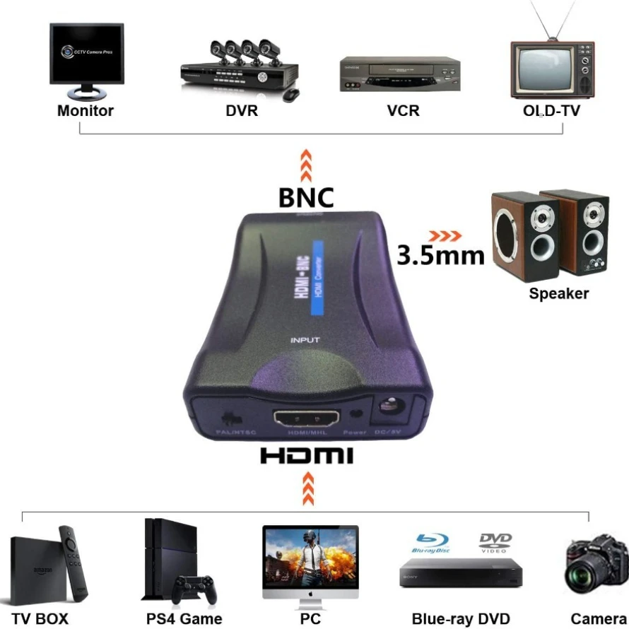 HDMI-compatible to BNC Converter Adapter for PS3/4 DVD DVR Security Camera CVR CCTV Image Coaxial Analog CVBS Signal Monitor TV