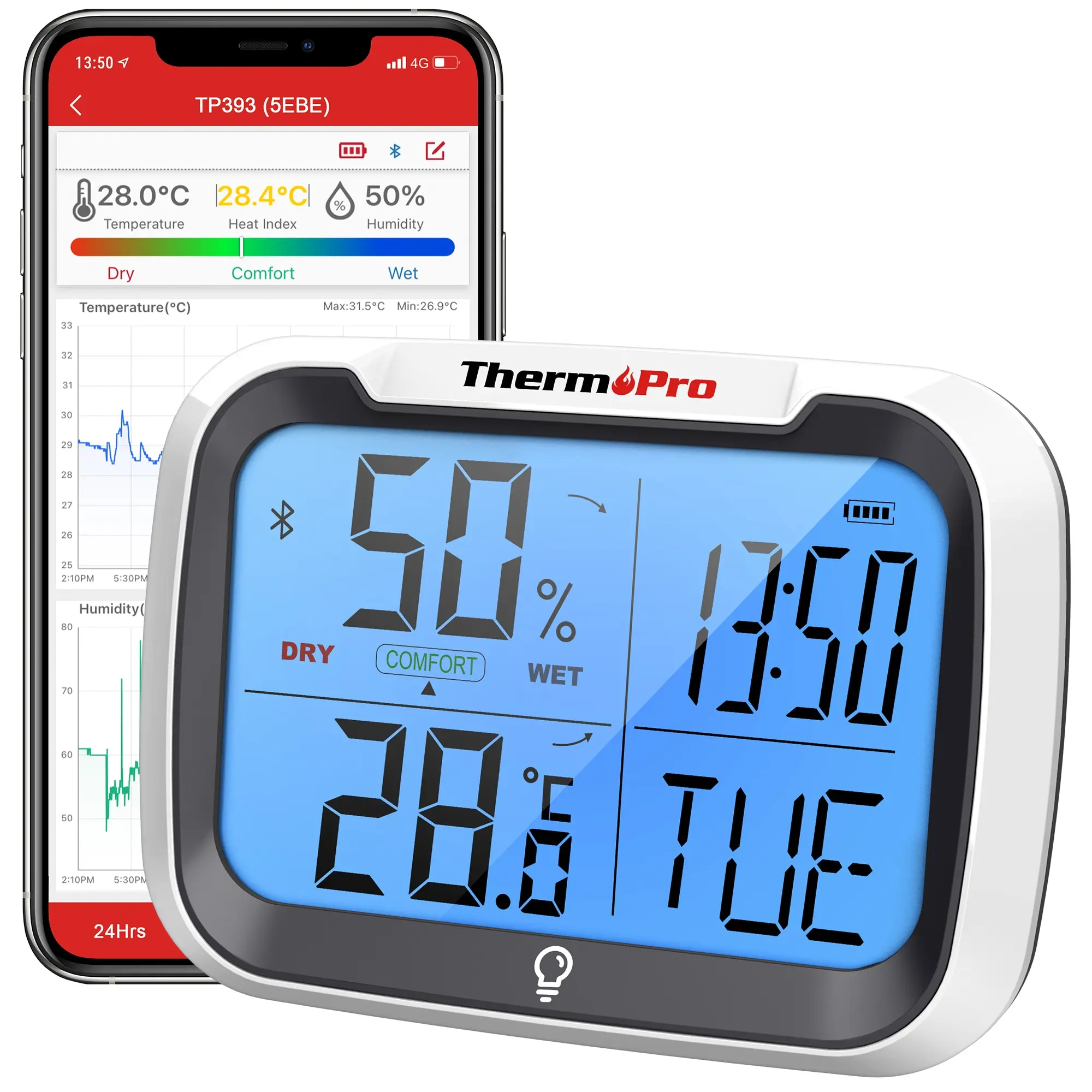 ThermoPro TP393 Backlight 80M Wireless Bluetooth Household Digital Thermometer Hygrometer APP Monitor Weather Station