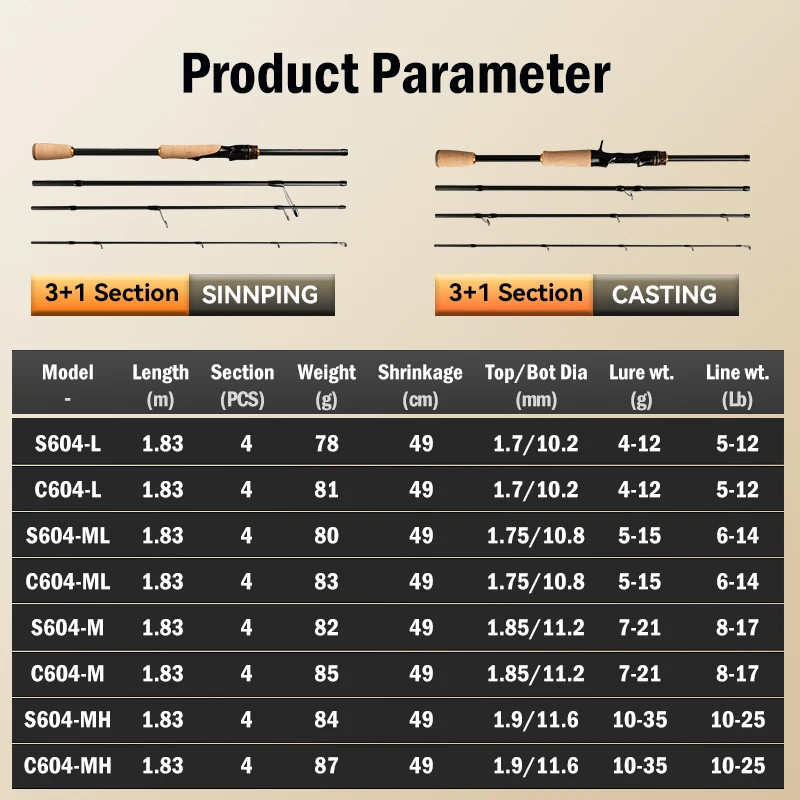 Thumbnail 2 - #35 Best Lure Fishing Rods to Buy In 2026