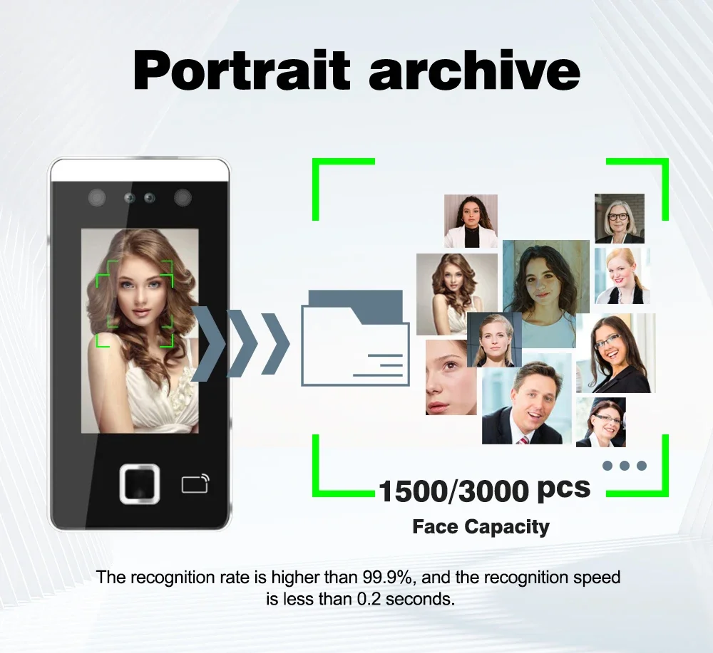 

В наличии SDK C # Jave TCP RJ45 WIFI Облачная дверь Система контроля доступа Продукт Камера распознавания лиц Система посещаемости