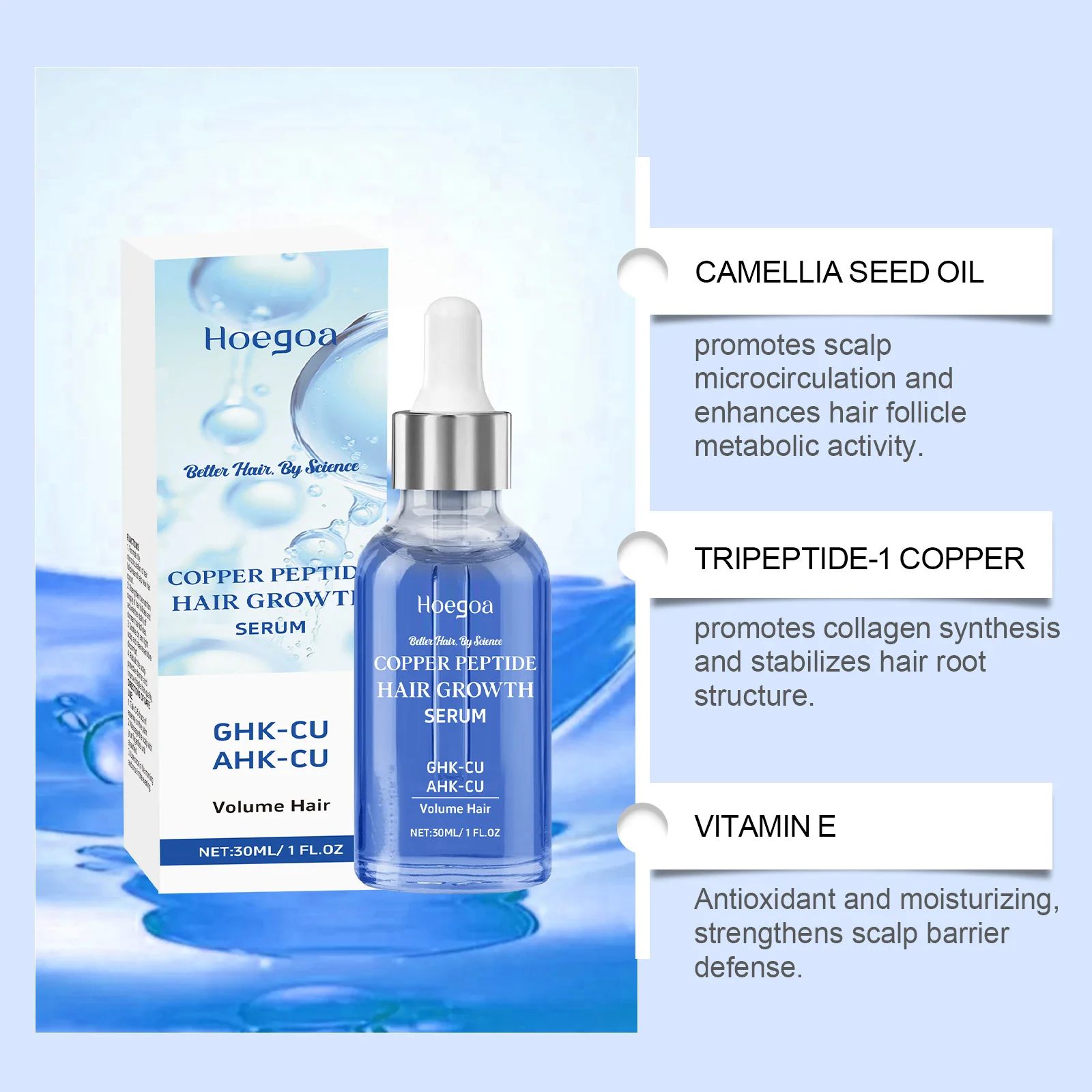 Copper Peptide Hair Serum GHK Cu Hair Growth Activate Follicles Strengthen Roots Thicker Hair Dry Scalp Anti Breakage Daily Care