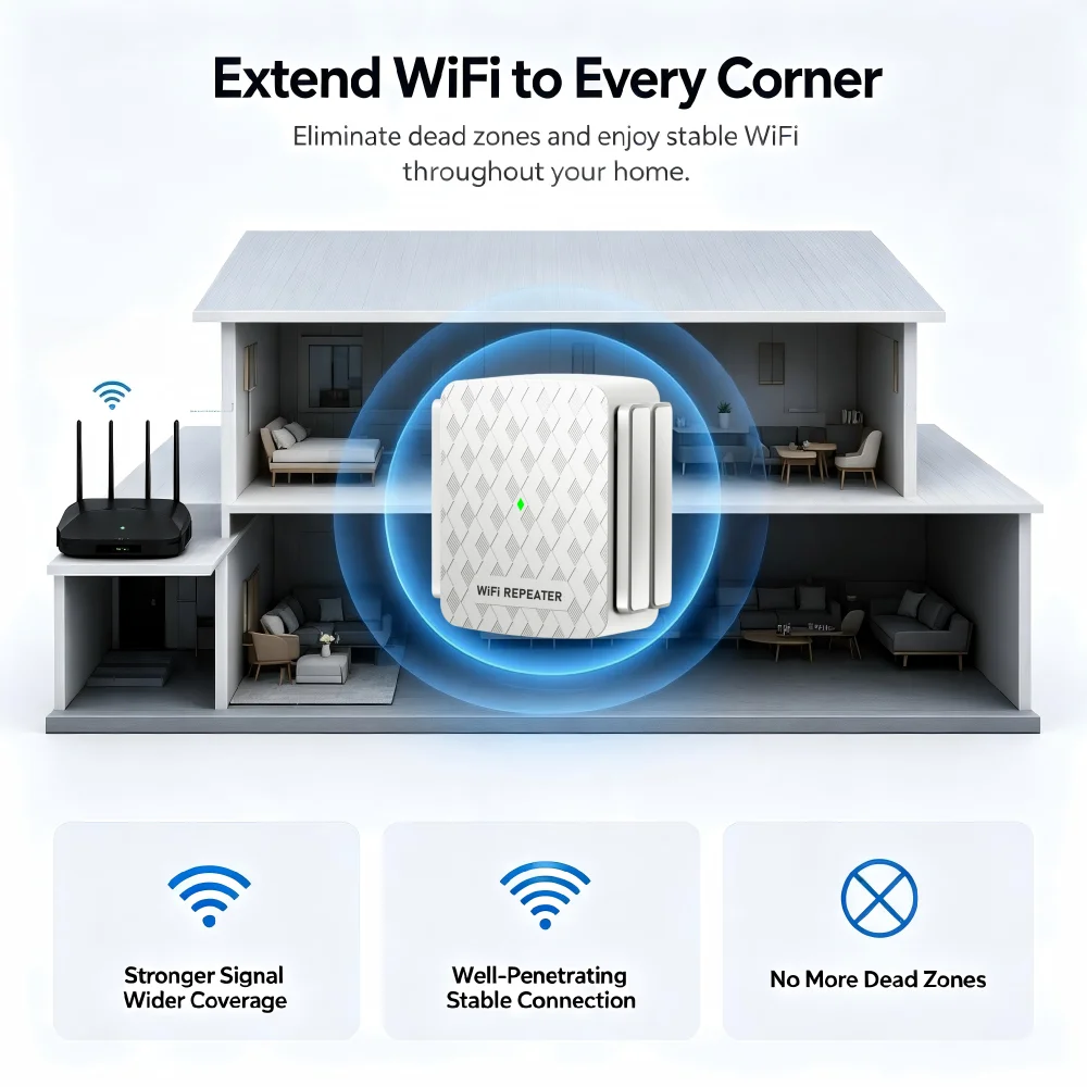 300&1200Mbps 5Ghz WiFi Repeater Dual Band WiFi Extender Amplifier 2.4G&5GHz Wi-Fi Signal Booster Long Range Network Interface