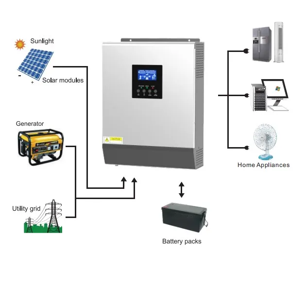 Hybrid Off-grid Solar Inverter 12V 1000W 1000VA Solar Charge Controller Inverter Converters PWM Built-in