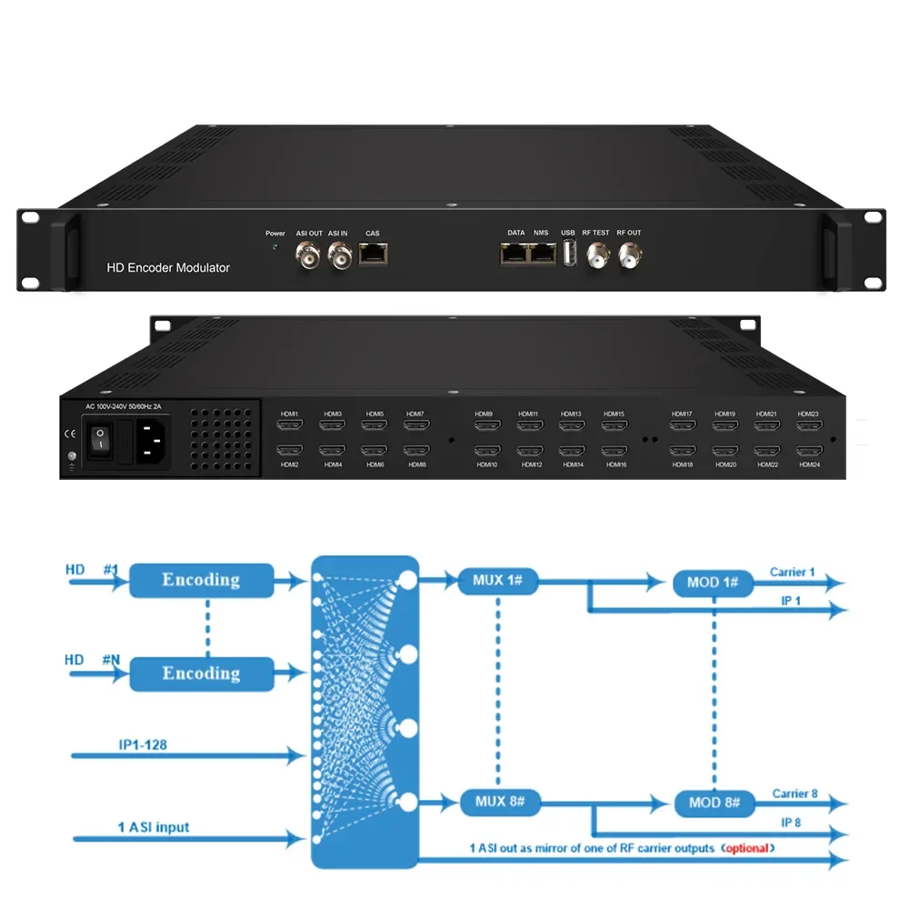 NDS3536S 24 HDI  DVB-C/T ISDBT ATSC RF OUT to RF modulator Encoder for radio &  broadcasting equipment Satellite System