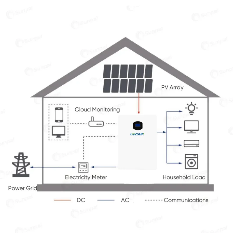 5KWh Home System Lithium Battery Energy Storage All-In-One Unit Emergency Power Supply For Outages 5Kw