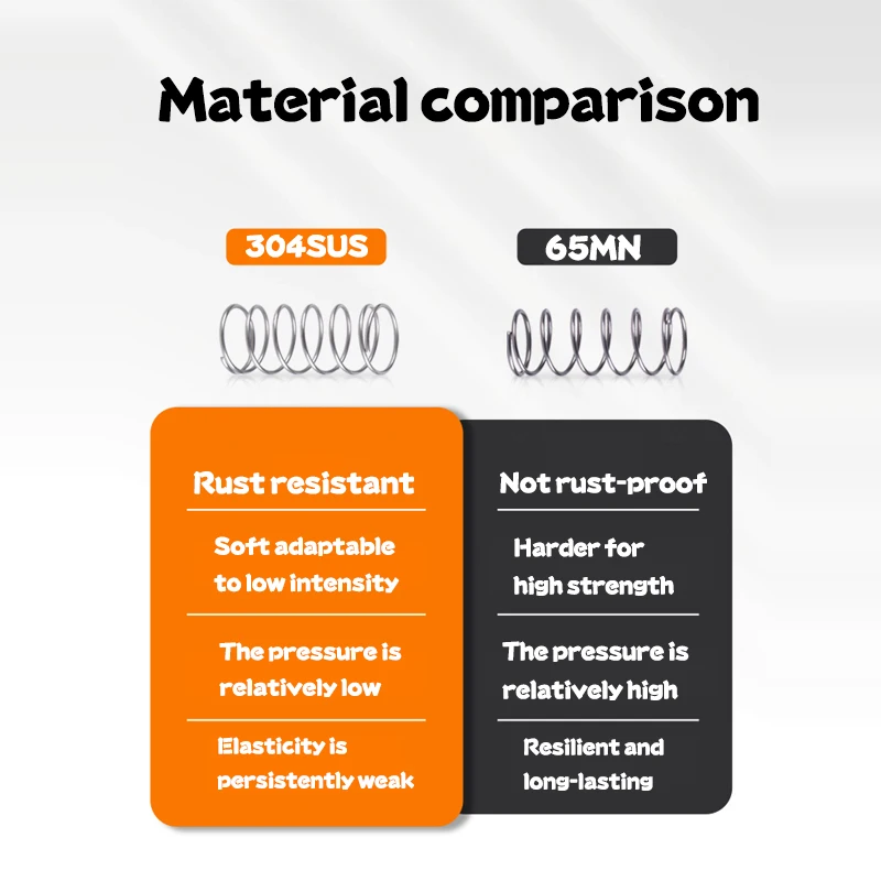 Filo per molle di compressione in acciaio per molle ad alta resistenza 65Mn Dia1.2mm OD6-22mm L10-100mm per parti di automobili per utensili per stampi industriali
